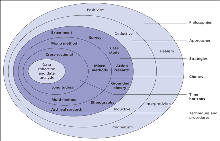 Dissertation data collection methods